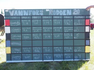 Vännforsrodden 2012, resulatatavla